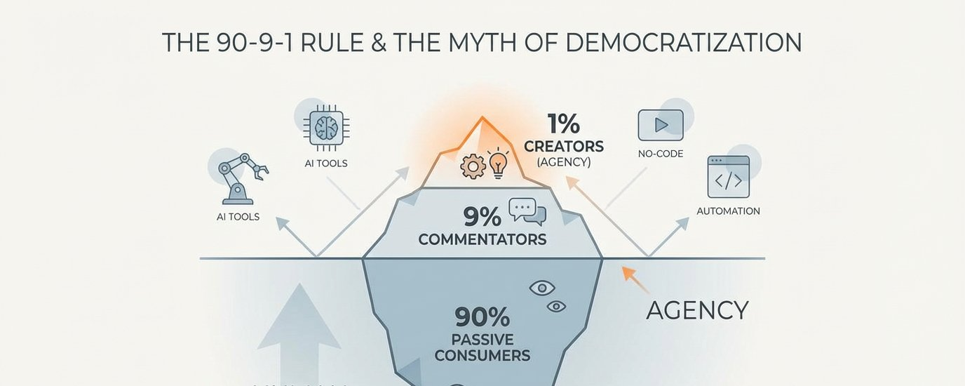 THE 90-9-1 RULE & THE MYTH OF DEMOCRATIZATION